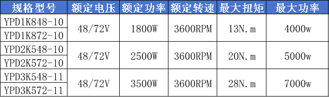 刀盘电机2